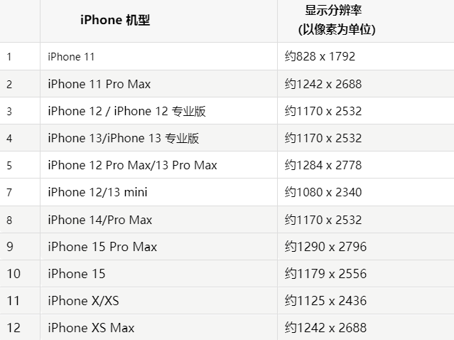 苹洪洞果维修分享iPhone主屏幕壁纸显得模糊怎么办