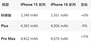 洪洞苹果16维修分享iPhone16/Pro系列机模再曝光