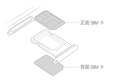 洪洞苹果15维修分享iPhone15出现'无SIM卡'怎么办 