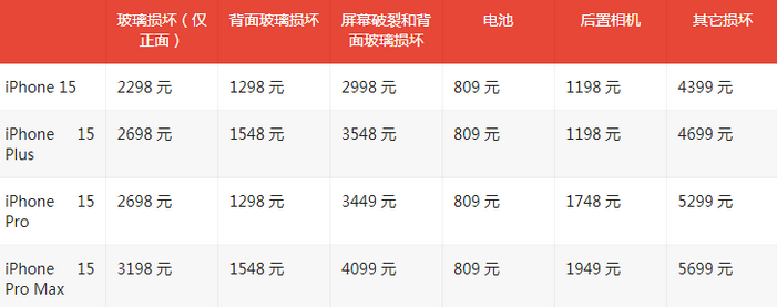 洪洞苹果15维修站中心分享修iPhone15划算吗