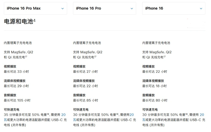 洪洞苹果手机维修分享 iPhone 16 目前实测充电峰值功率不超过 39W 